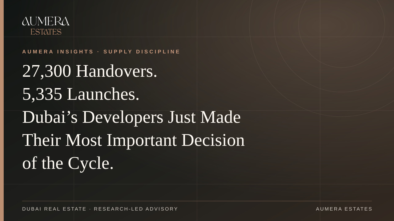 27,300 Handovers. 5,335 Launches. Dubai's Developers Just Made Their Most Important Decision of the Cycle. — Aumera Estates insight