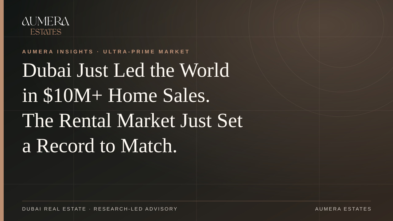 Dubai Just Led the World in $10M+ Home Sales. The Rental Market Just Set a Record to Match. — Aumera Estates insight