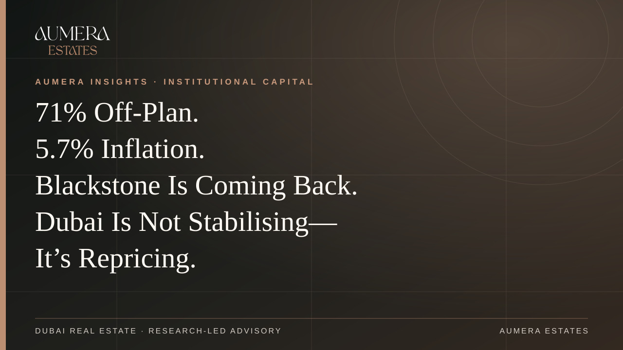 71% Off-Plan. 5.7% Inflation. Blackstone Coming Back. Dubai Is Not Stabilising - It's Repricing. — Aumera Estates insight